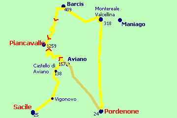 Piancavallo